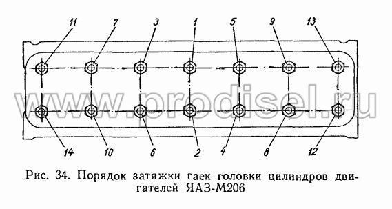 Инструкции по установке прокладки ГБЦ Д — новости компании ЯРУС, ООО «ПК «Композит»